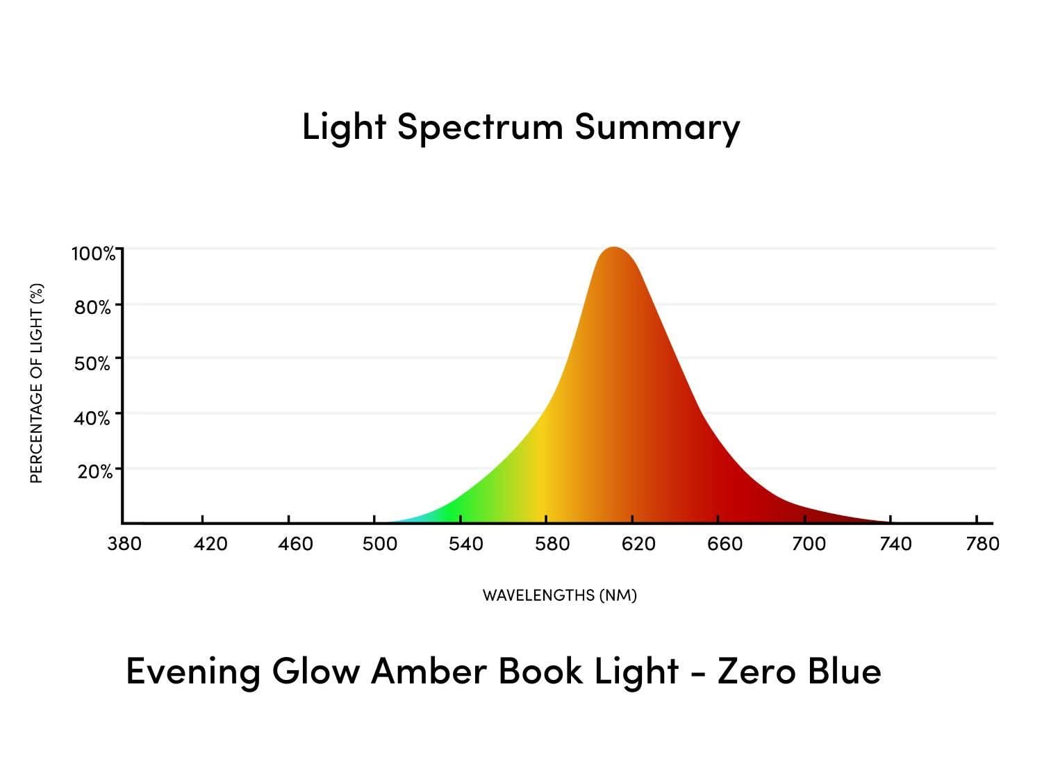 Evening Glow Amber Book Light