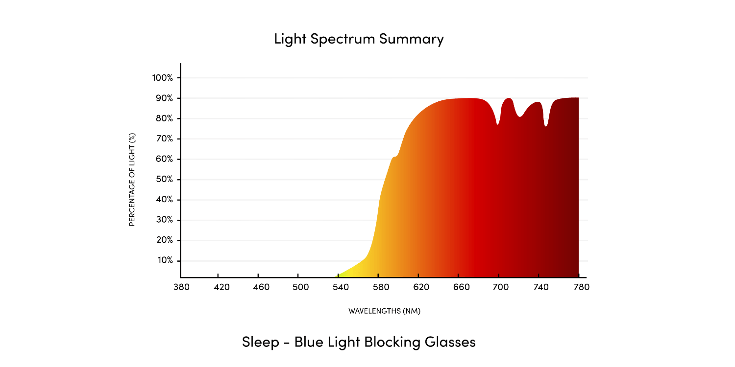 Jordan Blue Light Blocking Glasses - Crystal